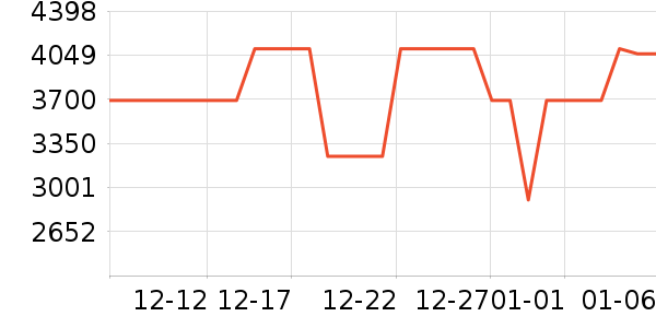 ������ˮ����ʷ�۸�