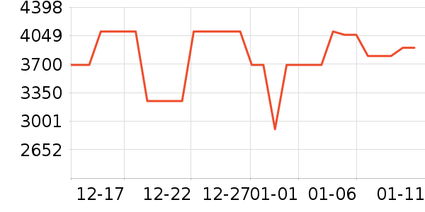 ������ˮ����ʷ�۸�