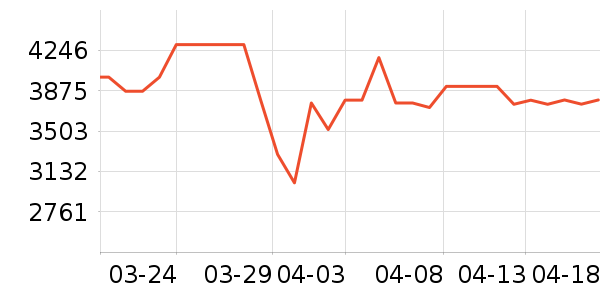 ������ˮ����ʷ�۸�