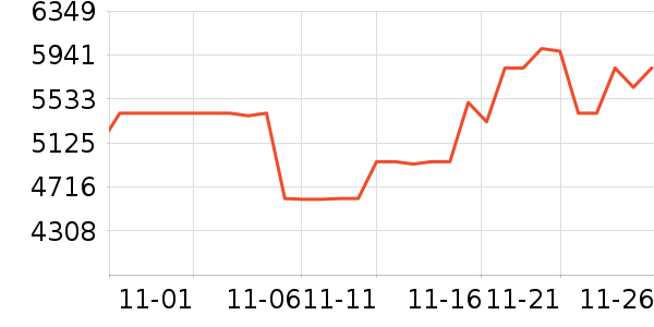 ����ϴ�ػ���ʷ�۸�