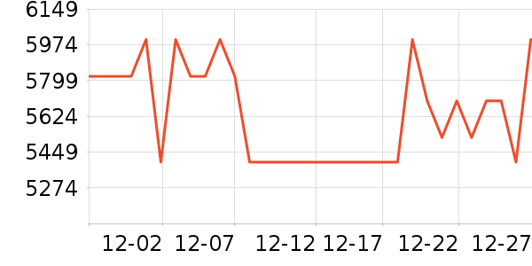 ����ϴ�ػ���ʷ�۸�