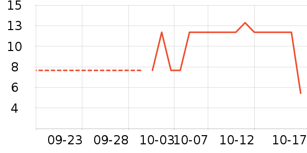 �������ֹ�/������ʷ�۸�