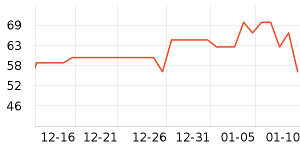 ��ũ����ʷ�۸�