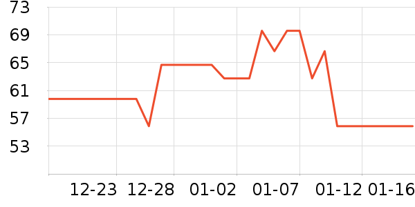 ��ũ����ʷ�۸�