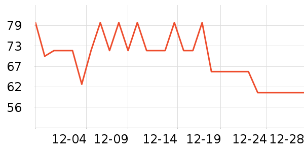 ŷ�Ϸұ���/������ʷ�۸�