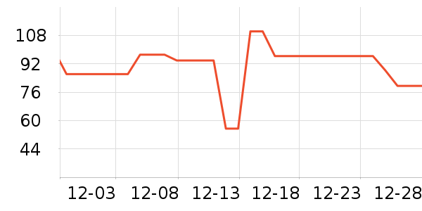 �Ž�������ʷ�۸�