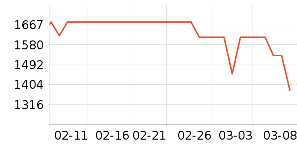 ��������/�����豸��ʷ�۸�