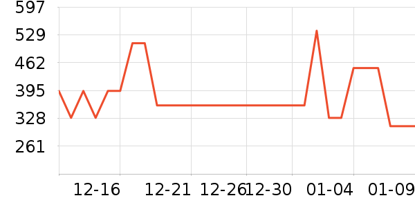 �ǵ��˶��п�/������ʷ�۸�