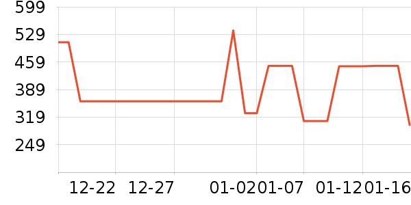 �ǵ��˶��п�/������ʷ�۸�