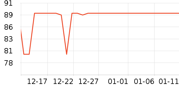 ��������/������ʷ�۸�