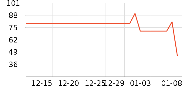 ���ͳ�Ʒ���п���ʷ�۸�