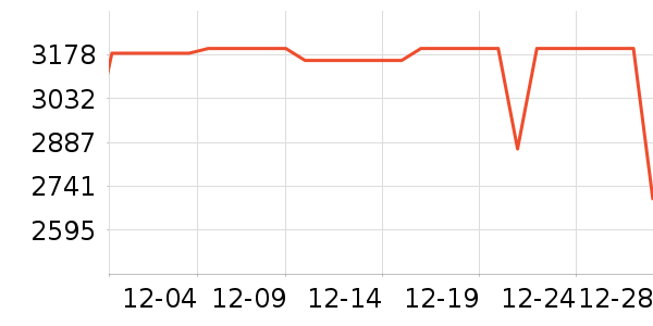 ƻ�������ֱ���ʷ�۸�