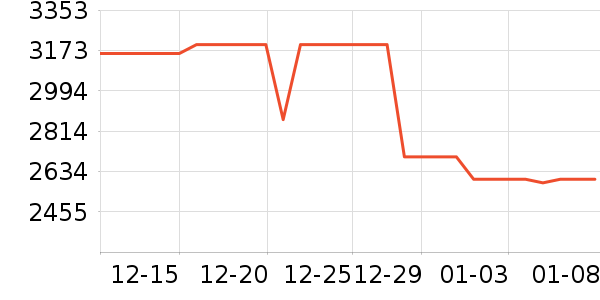 ƻ�������ֱ���ʷ�۸�