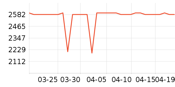 ƻ�������ֱ���ʷ�۸�