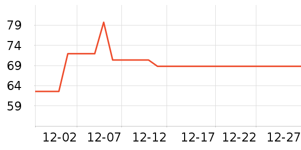 SecretWorld��ʿ�ڿ���ʷ�۸�