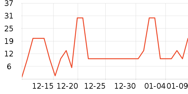 ��������ˢͷ��ʷ�۸�