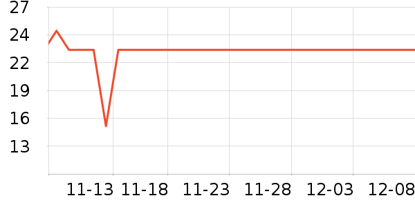 One's MemberϴɹƷʷ۸