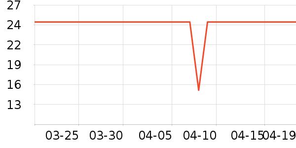 One's Memberϴɹ��Ʒ��ʷ�۸�