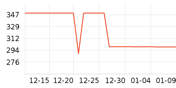 ���ĳ�������ʷ�۸�