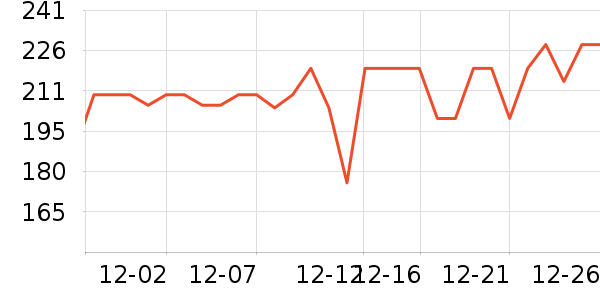 ŷķ��Ѫѹ����ʷ�۸�