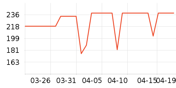 ŷķ��Ѫѹ����ʷ�۸�