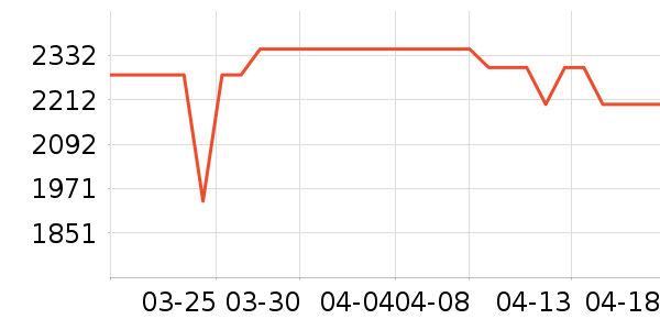 ƻ�������ֱ���ʷ�۸�