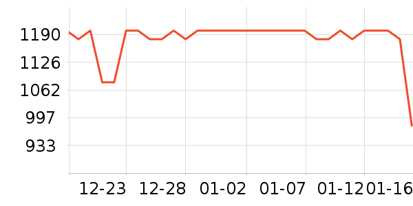 ���̺�����������ʷ�۸�