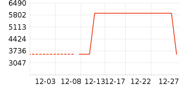 �����װ��ʷ�۸�