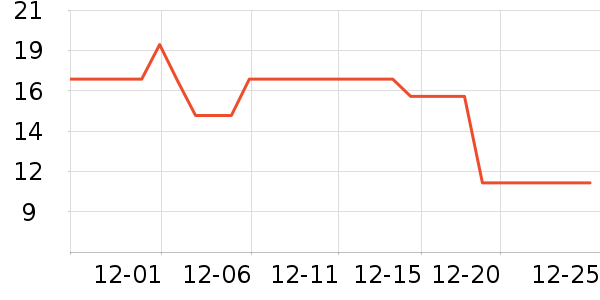 One's Member����������ʷ�۸�