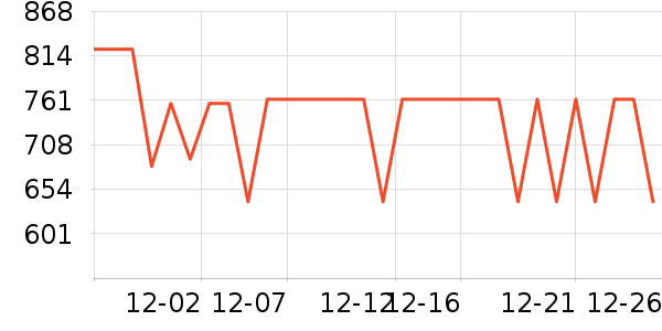 ���۳�ͶӰ����ʷ�۸�