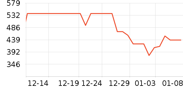 ���³�������ʷ�۸�