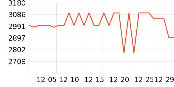 ��Ϊƽ�������ʷ�۸�