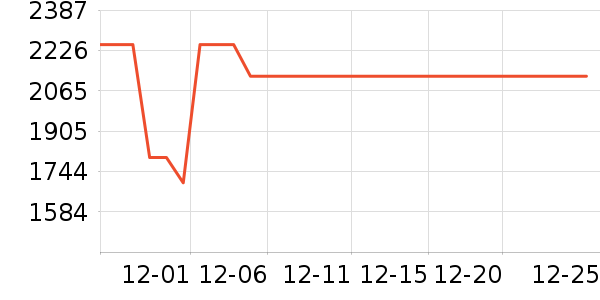 ��������ϴ�����ʷ�۸�