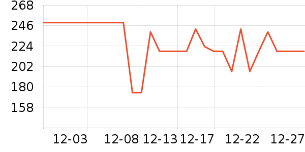 ŵϣ�ֻ������ʷ�۸�