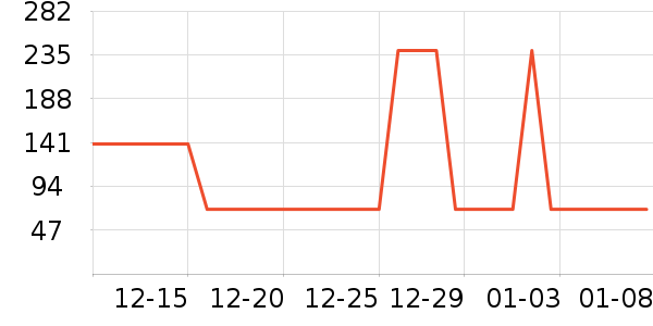 ��ά������ͯT����ʷ�۸�