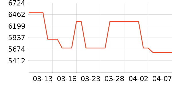 �˼ҼҾ�ɳ����ʷ�۸�