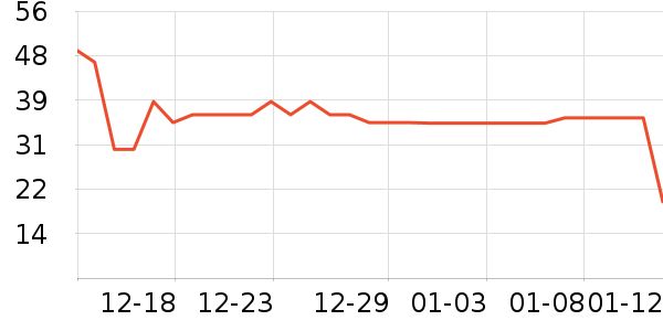 ����Ʒ�ư׾���ʷ�۸�