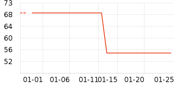 ���屣��T����ʷ�۸�