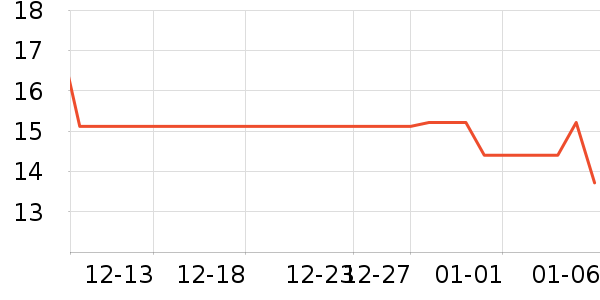 360���س������ʷ�۸�