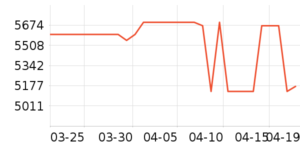 ���Ŀյ���ʷ�۸�