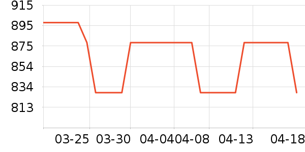 ���ɽ�س�/��·����ʷ�۸�