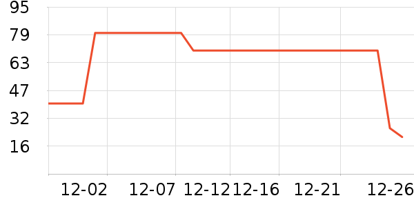 �����ζ������Ʒ��ʷ�۸�