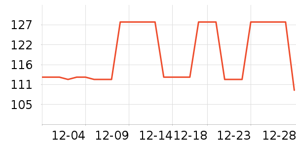 IZEXX���п���ʷ�۸�