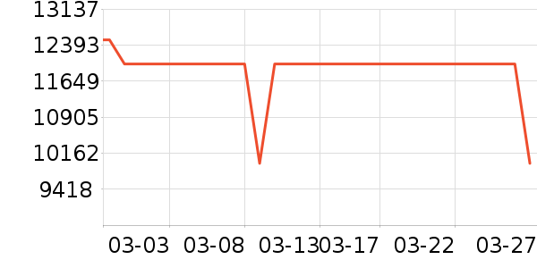 ��ά������ʷ�۸�