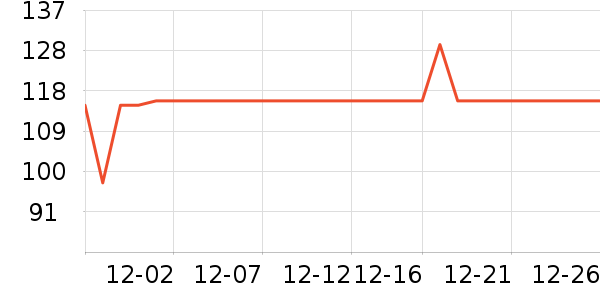 ��ţ�ռ�ţ����ʷ�۸�