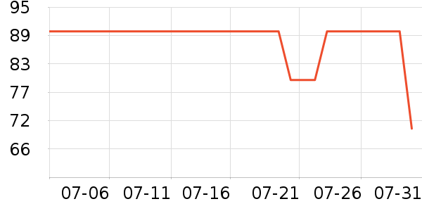 ��ʿ��ˮ��/ˮ����ʷ�۸�