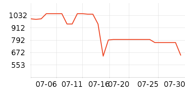 ��̫̫�������¼���ʷ�۸�