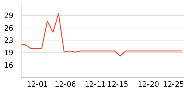 ����������/������ʷ�۸�