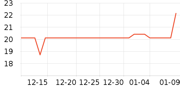 ����������/������ʷ�۸�