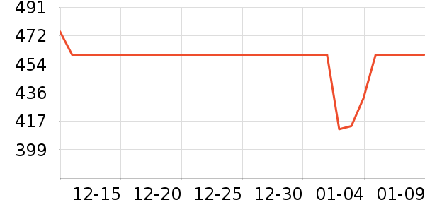 ����Һ�׾���ʷ�۸�